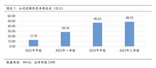 本钢板材 经营净现金流不断改善,加大研发投入持续推出新产品,集团资产整合可期