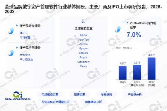 全球品牌数字资产管理软件市场报告 精准助力软件及商业资产管理