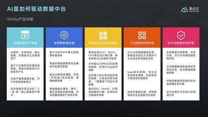 天启 如何从零开始建设数据中台？｜数智加速度04课回顾 资产管理